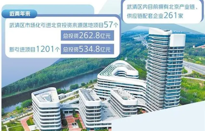 新能源電池產業鏈“新星”在天津這個區籌備建設！