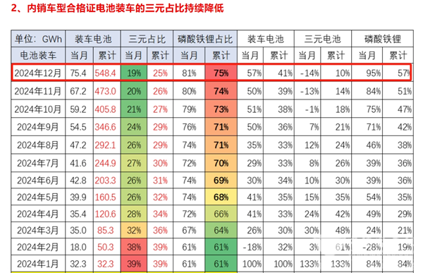 2024年新能源客車動力電池裝機(jī)量特點(diǎn)總結(jié)分析
