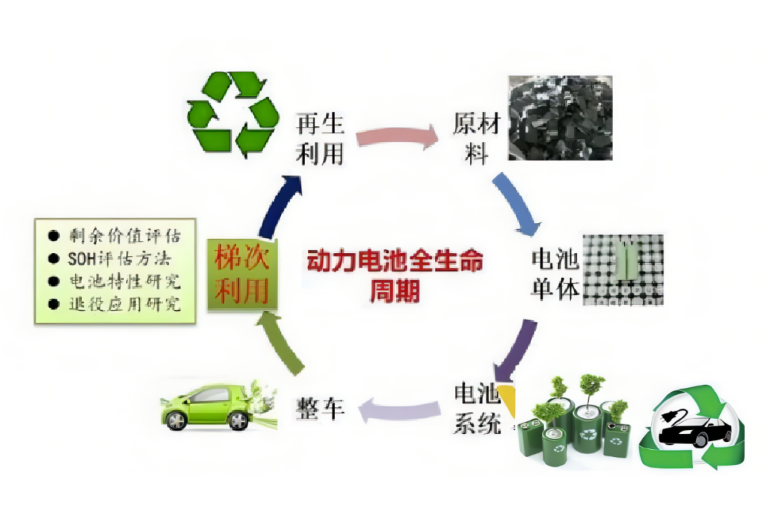 報廢汽車在這里“變廢為寶” 廢舊電池發揮“余熱”