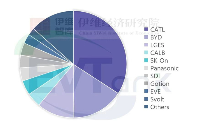 2024年全球動力電池出貨量排名前十